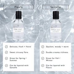 Eau De Parfum Set - Flaura + Santelle